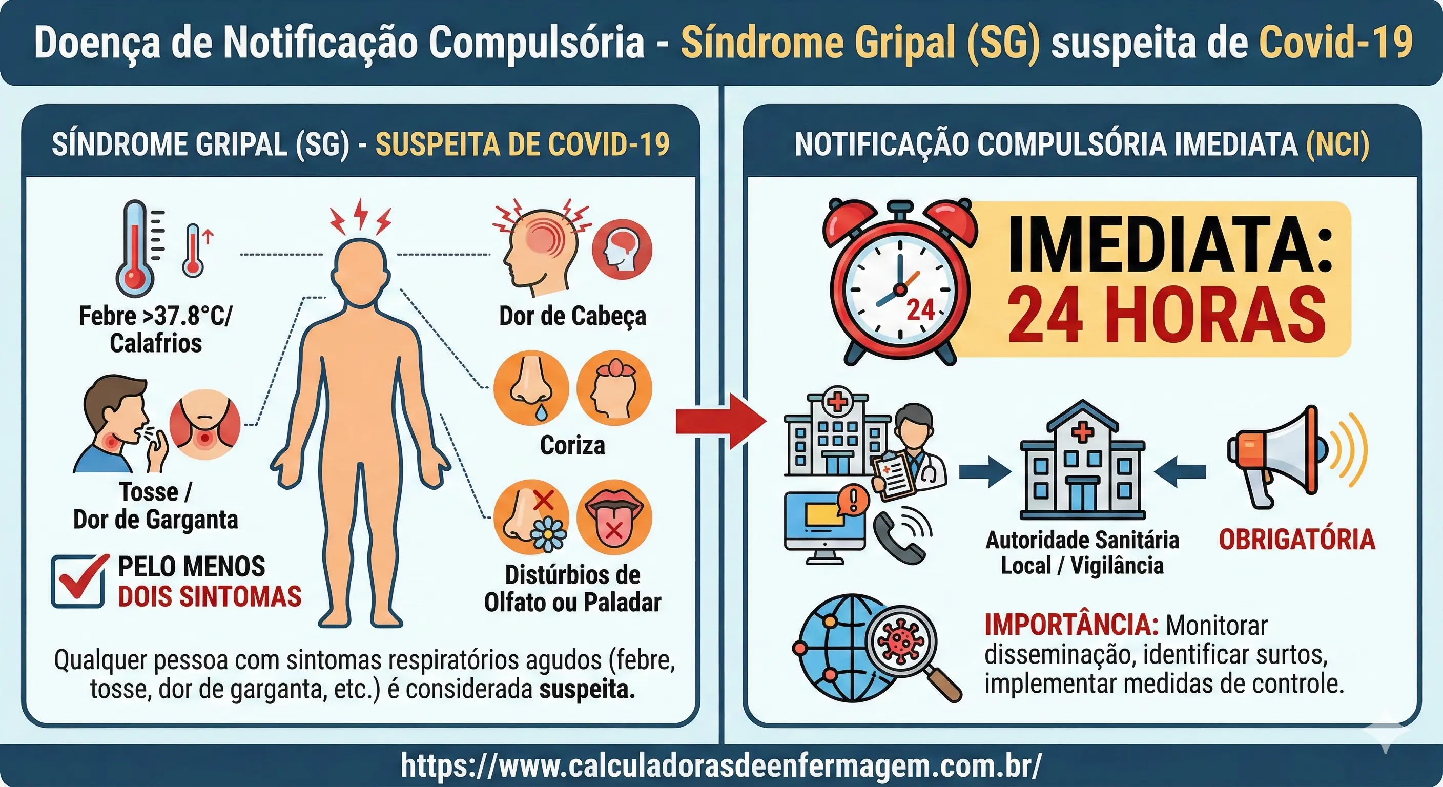 Síndrome Gripal suspeita de covid-19